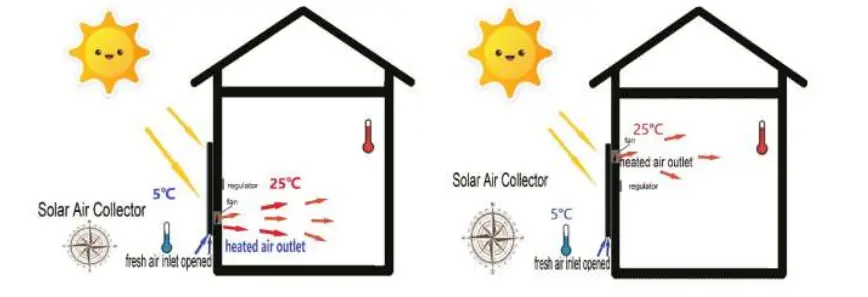 nakoair OS22 Air Heater Conditioning Exhaust Fan -
Operation