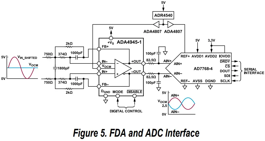 ANALOG DEVICES CN-0579 Quad Channel IEPE Vibration Sensor Measurement System - FDA and ADC Interface