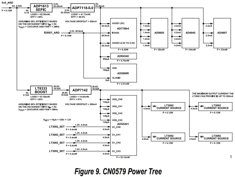 ANALOG DEVICES CN-0579 Quad Channel IEPE Vibration Sensor Measurement System - Power Tree