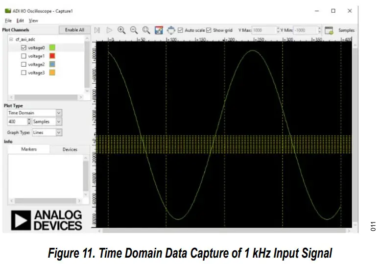 ANALOG DEVICES CN-0579 Quad Channel IEPE Vibration Sensor Measurement System - Time Domain Data Capture