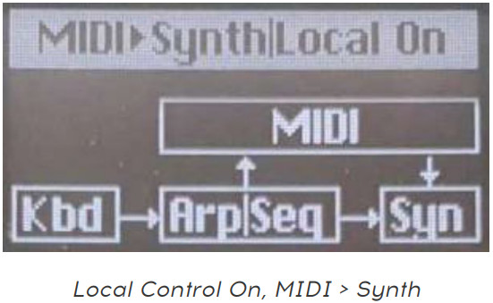 ARTURIA 38330 Key USB Midi Controller - Local Control