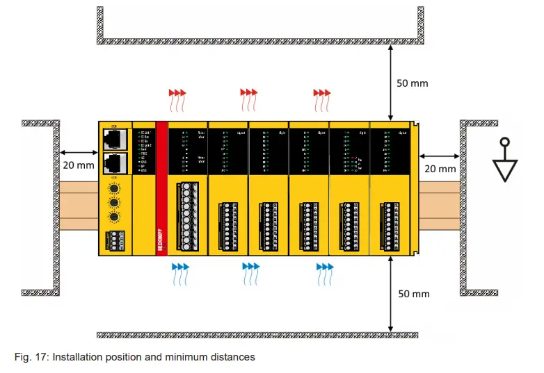 BECKHOFF EK1960 Twin Safe Compact Controller - minimum distances