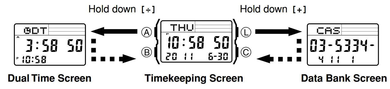 To display the Dual Time screen and Data Bank screen in the Timekeeping Mode