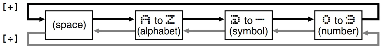 Creating a New Data Bank record