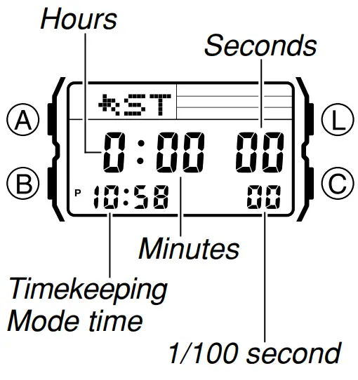 Stopwatch