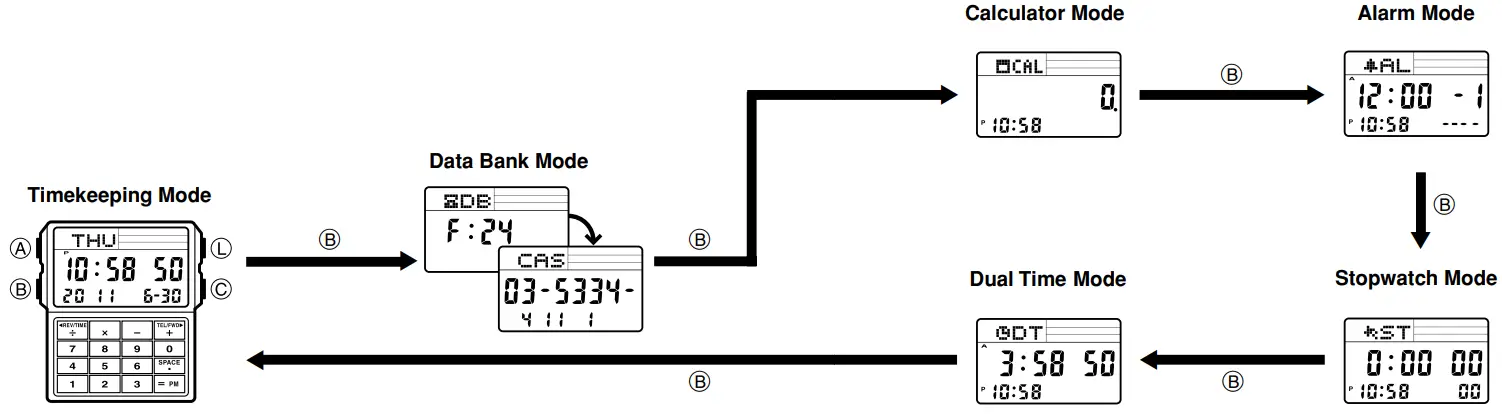 General Guide