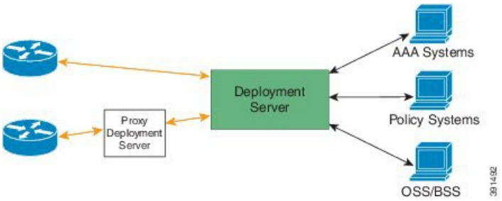 CISCO Nexus 9000 Series NX OS Fundamentals Configuration Guide Release 10.4 - Simplified Deployment Server