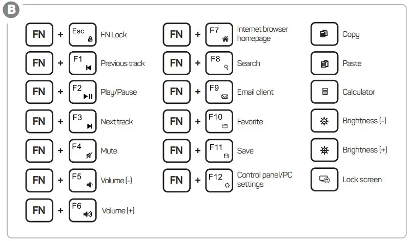 CONNECT IT CKM-5010-CS Wireless Keyboard and Mouse Set - function keys