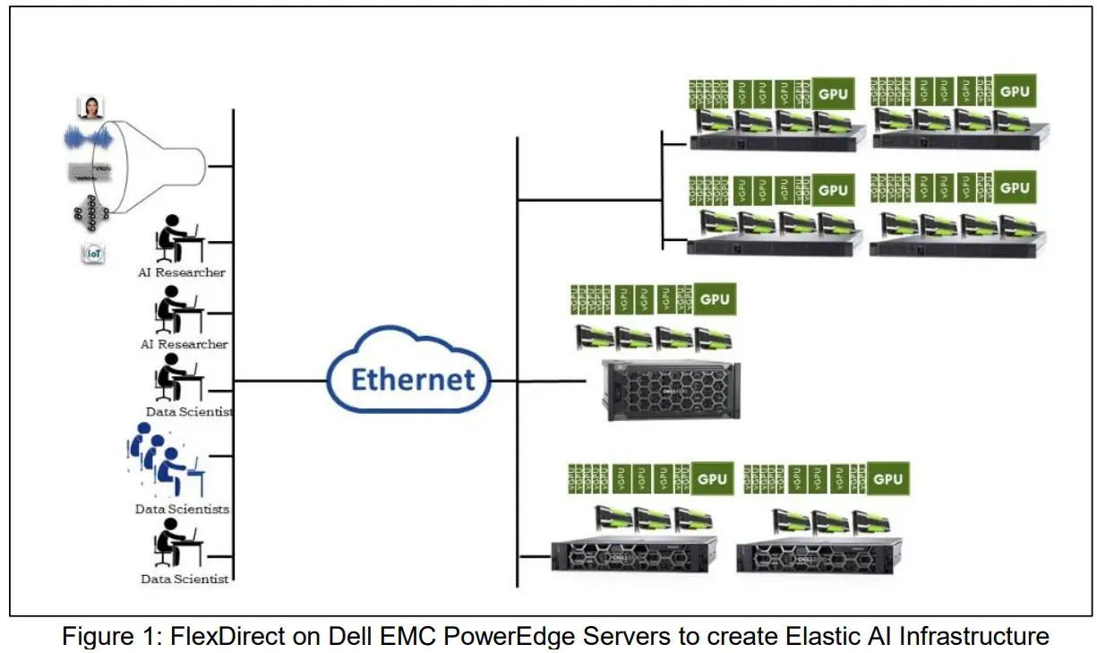 DELL EMC PowerEdge and Bitfusion FlexDirect - Apps