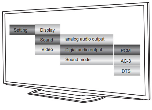 F D HT-388D 2.1 Computer Multimedia Speaker - Optical mode