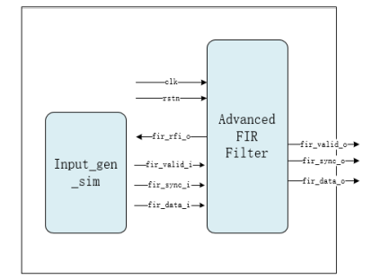 GOWIN Advanced FIR Filter IP Software - Diagram