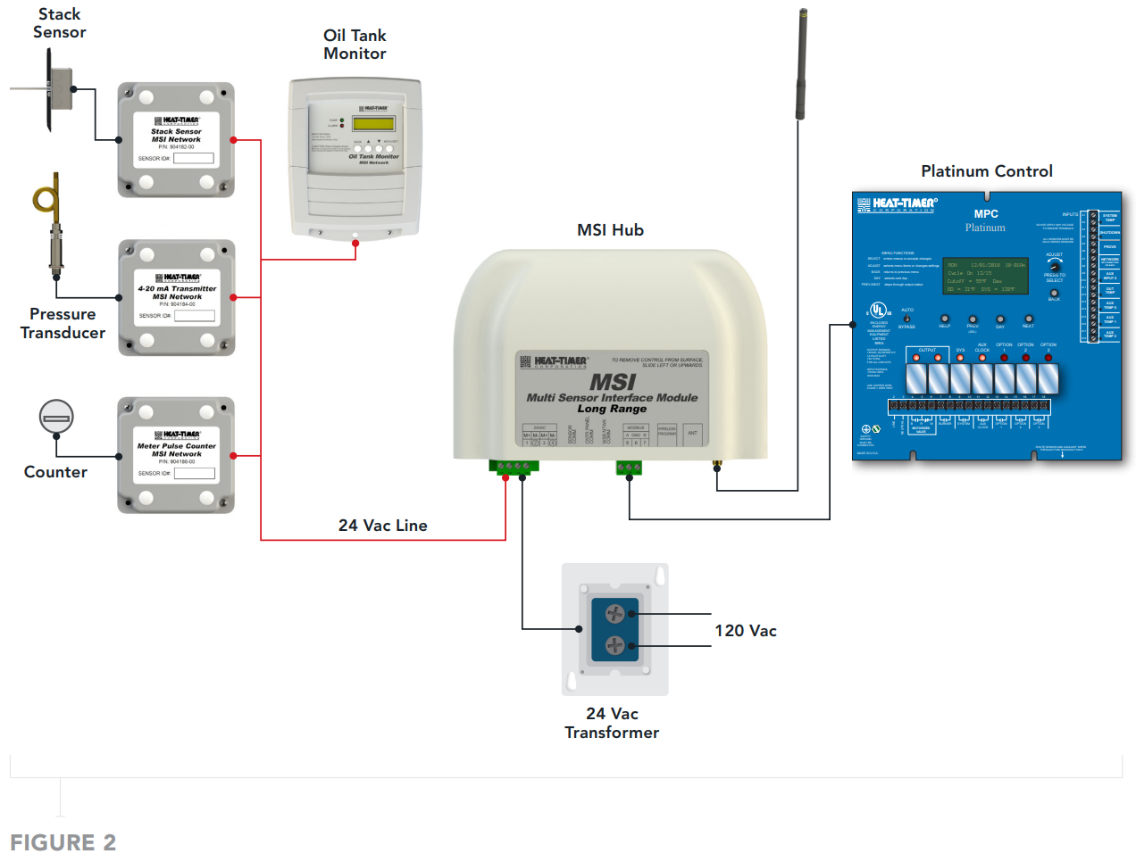 Connection Diagrams