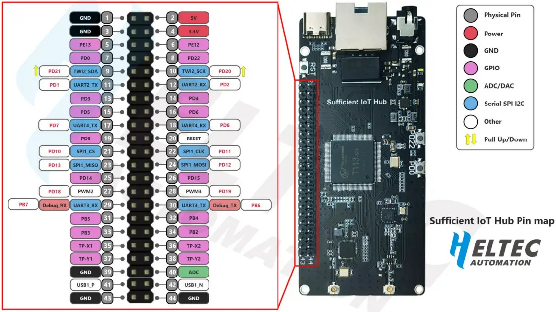 Heltec Sufficient IoT Hub A Linux Based IoT Terminal Device - Pin definition