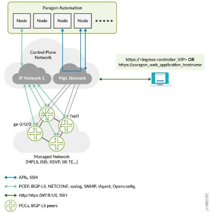 Juniper-NETWORKS-Release-23-2-Paragon-Automation-PRODUCT