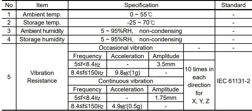 LS-XGF-AH6A-Programmable-Logic-Controller-fig-1