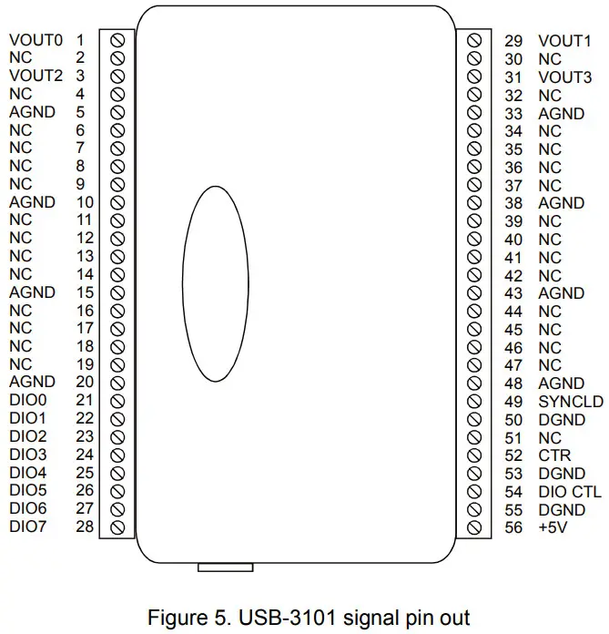 Logicbus 3101 USB Based Analog Output - signal pin out