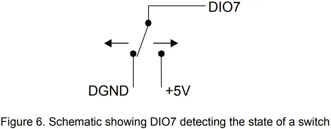 Logicbus 3101 USB Based Analog Output - state of a switch