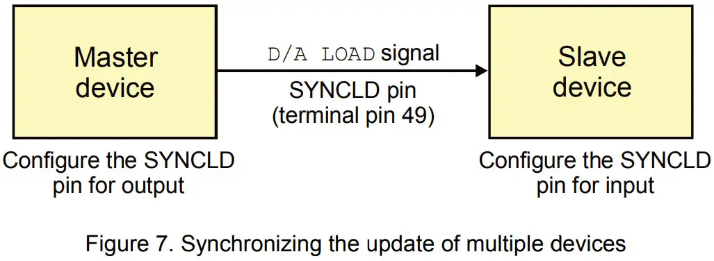 Logicbus 3101 USB Based Analog Output - update of multiple devices