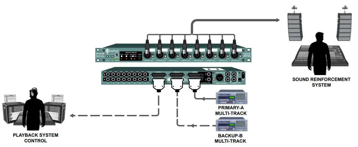 Audio Outputs
