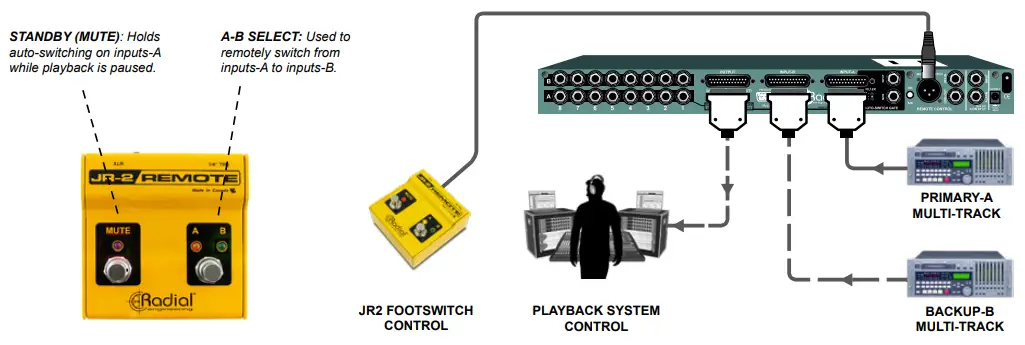 Switching The Sw8 Via A Remote
