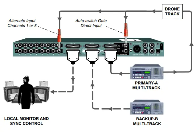 Auto Switching