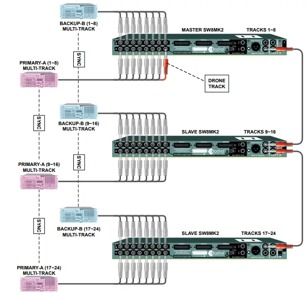 Linking Multiple Sw8 Switchers Together