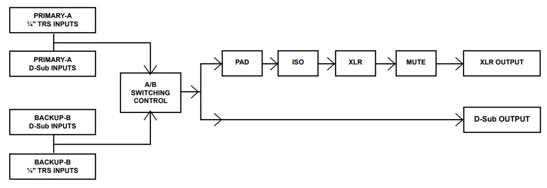 Block Diagram