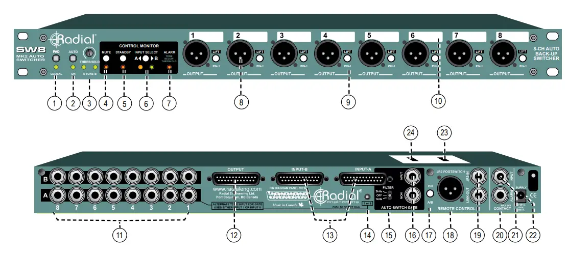 Features And Functions