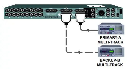 Audio Inputs