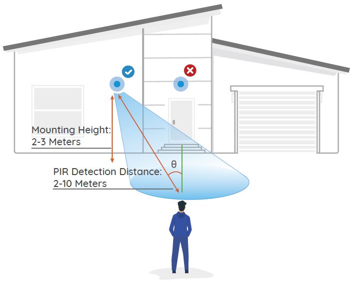 Reolink-Floodlight-for-PoE-Security-Camera-System-FIG-5