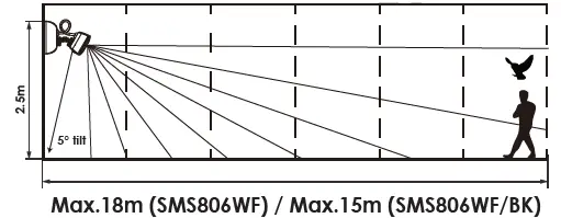 SAL -SMS806WF -Mantis -Multi -Function -Sensor -fig (2)