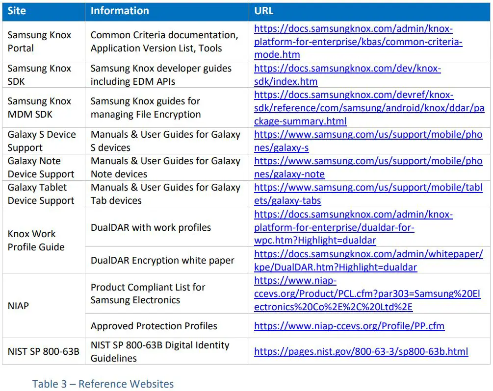 SAMSUNG 1.5 File Encryption User Guide - Table 3 – Reference Websites
