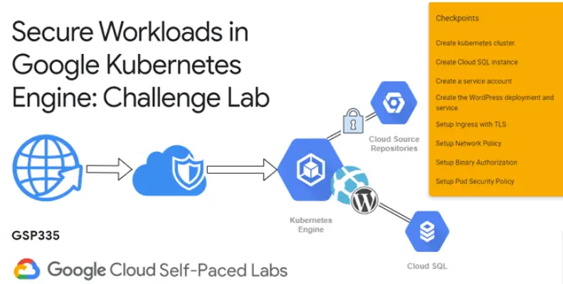 SHI-GCP-TERRA-Getting-Started-1-Day-Instructor-LED-PRODUCT