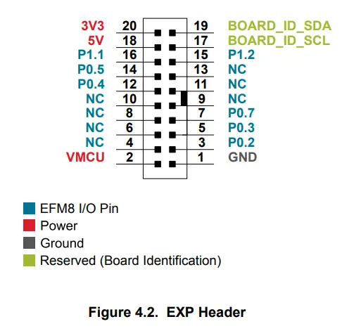 SILICON LABS EFM8 BB50 8-bit MCU Pro Kit Microcontroller - EXP Header