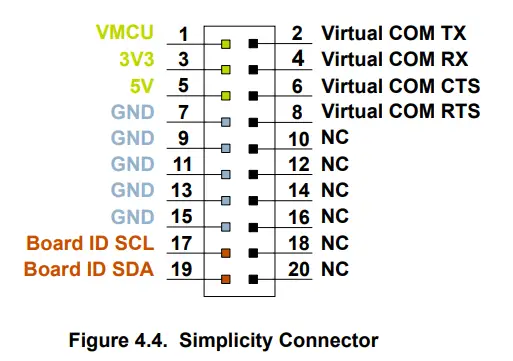 SILICON LABS EFM8 BB50 8-bit MCU Pro Kit Microcontroller - Simplicity Connector