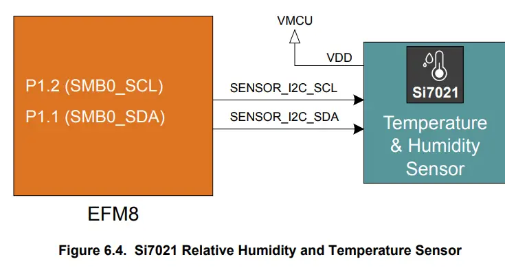 SILICON LABS EFM8 BB50 8-bit MCU Pro Kit Microcontroller - Temperature Sensor