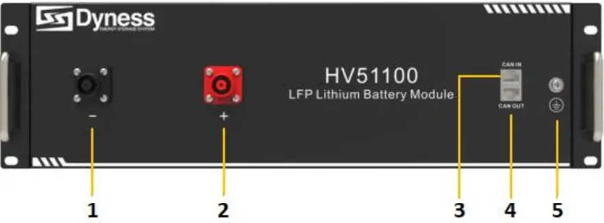 The sketch of interface