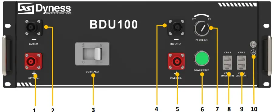 The sketch of interface