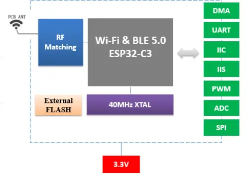 ShenZhen -ESP-C12F -2.4GHz -Wi-Fi -and -BLE5.0 -Combo -Module -fig (1)