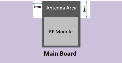 ShenZhen -ESP-C12F -2.4GHz -Wi-Fi -and -BLE5.0 -Combo -Module -fig (11)