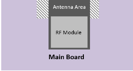 ShenZhen -ESP-C12F -2.4GHz -Wi-Fi -and -BLE5.0 -Combo -Module -fig (12)
