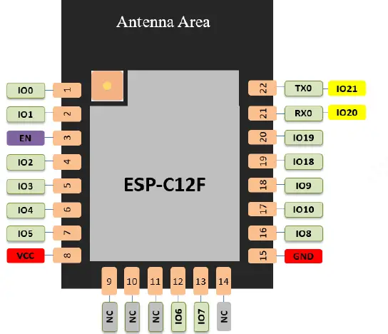 ShenZhen -ESP-C12F -2.4GHz -Wi-Fi -and -BLE5.0 -Combo -Module -fig (3)