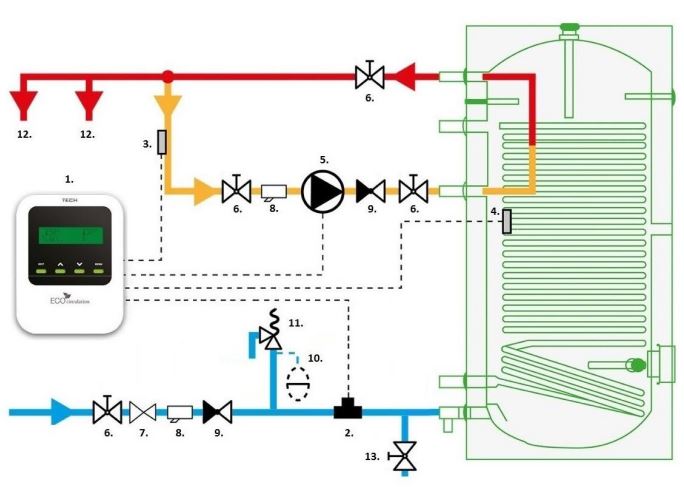 TECH_EU-11_Circulation_Pump_Controller_Eco_Circulation-fig-1