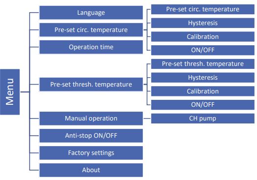 TECH_EU-11_Circulation_Pump_Controller_Eco_Circulation-fig-5