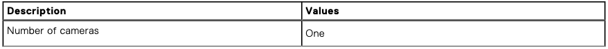 Table 13-Camera specifications