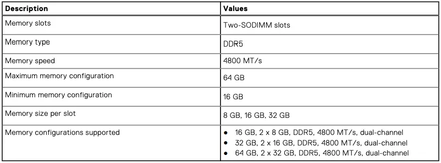 Table 5-Memory specifications