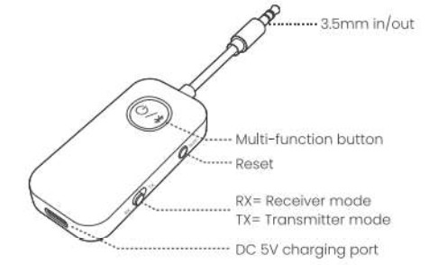 ankbit RT5013 Wireless Transmitter and Receiver - Product Overview 1