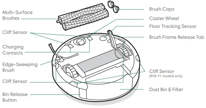 iRobot j517020 Getting Started - Bottom