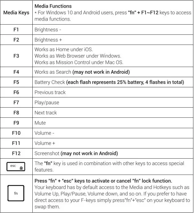 iclever IC-BK10 Multi Device Connection Wireless Keyboard User Manual - Keys and functions