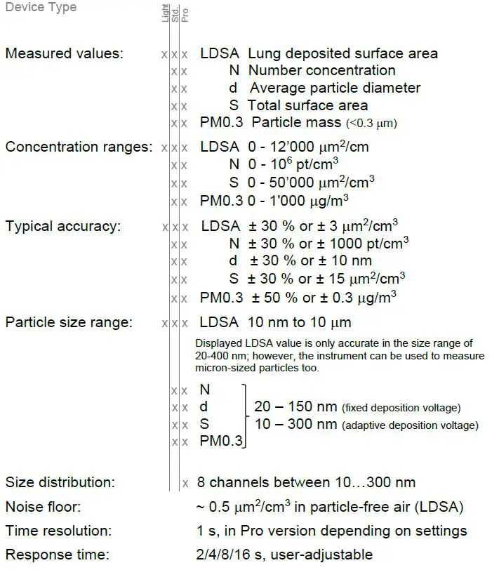 naneos-Partector-2-Aerosol-Dosimeter-fig-1